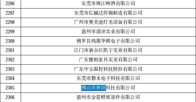 喜報!恭賀林創再次榮獲“高新技術企業”認定!