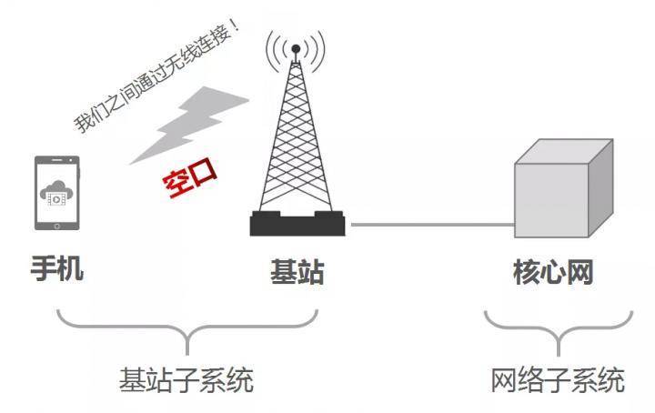 安裝手機(jī)信號放大器需要注意哪些事情?
