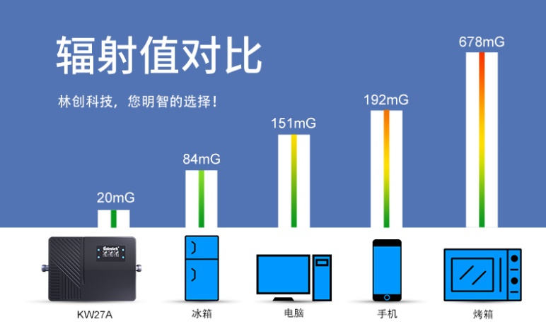 手機信號放大器輻射危害大嗎?