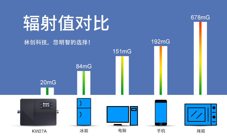 手機信號放大器有輻射嗎?有老人小孩能用嗎?
