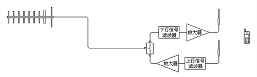 手機信號放大器耗電小，還能幫手機省電？