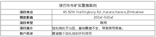 案例I非洲沒信號也用林創(chuàng)，遠銷155個國家，大品牌信得過！