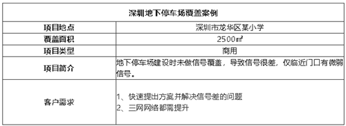 案例I2500㎡學(xué)校地下停車場(chǎng)無(wú)信號(hào),從下單到解決,很神速!