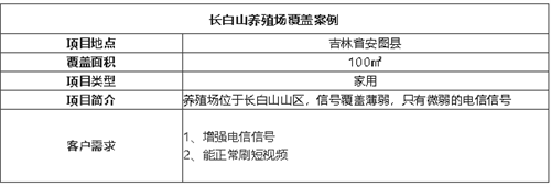 案例I長(zhǎng)白山養(yǎng)殖場(chǎng)覆蓋,深山里信號(hào)也很流暢!