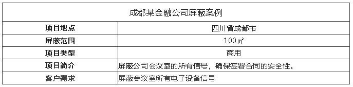 案例I會議室裝屏蔽器,保障信息安全!
