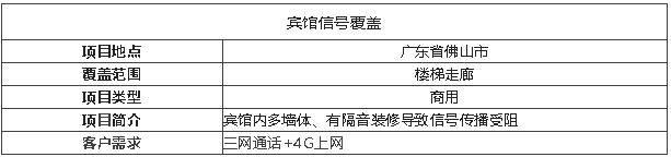 案例I賓館信號盲區,花幾千做信號覆蓋,有必要嗎?