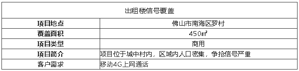 案例I高頻4G、低輻射移動專享機型,輕松覆蓋出租樓