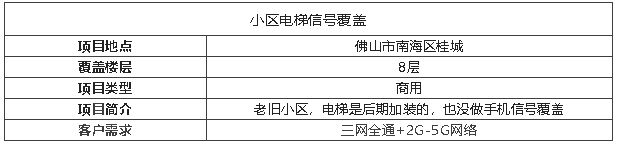 案例I拯救老式小區(qū)電梯信號神器,真后悔沒有早點(diǎn)裝!