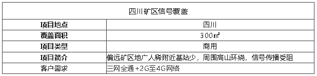 案例I礦區(qū)用這個(gè)天線覆蓋,超遠(yuǎn)距離真的絕了!