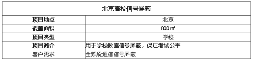 案例I維護(hù)考場(chǎng)信息安全,全頻段阻斷信號(hào)的神器!