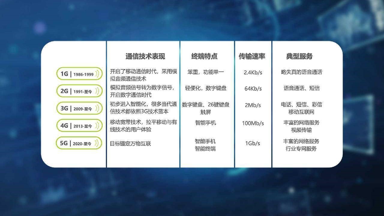 2、3G逐漸退網,老人機還能用嗎?