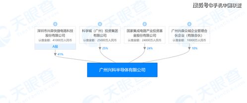 國家大基金再出手，2.4億元參與成立興科半導體信息技術咨詢服務
