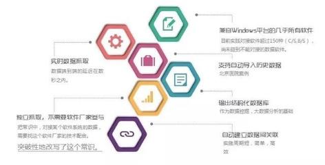 聚焦大數據價值，打破信息孤島——信息技術咨詢服務的核心使命