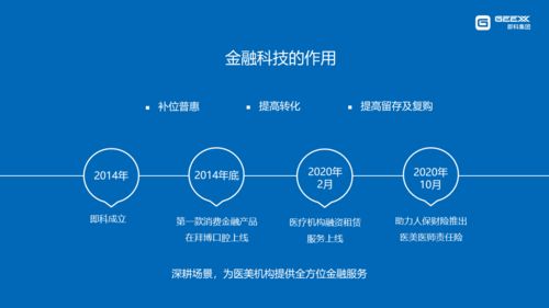 即科黃琛 顏值經濟浪潮下，金融科技如何賦能醫美行業規范與創新