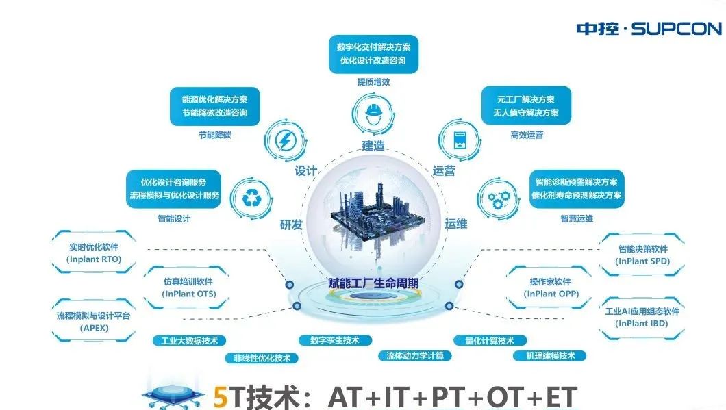中控技術出席中國石油和化工行業碳達峰碳中和高峰論壇，賦能信息技術咨詢服務助力綠色轉型